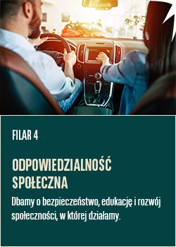 Odpowiedzialność społeczna