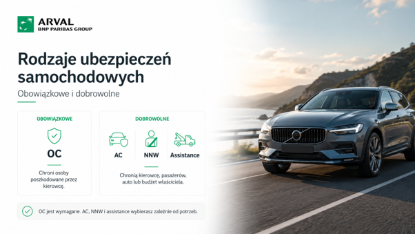 Artykuł ubezpieczenie auta