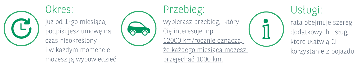korzyści auto na miesiąc