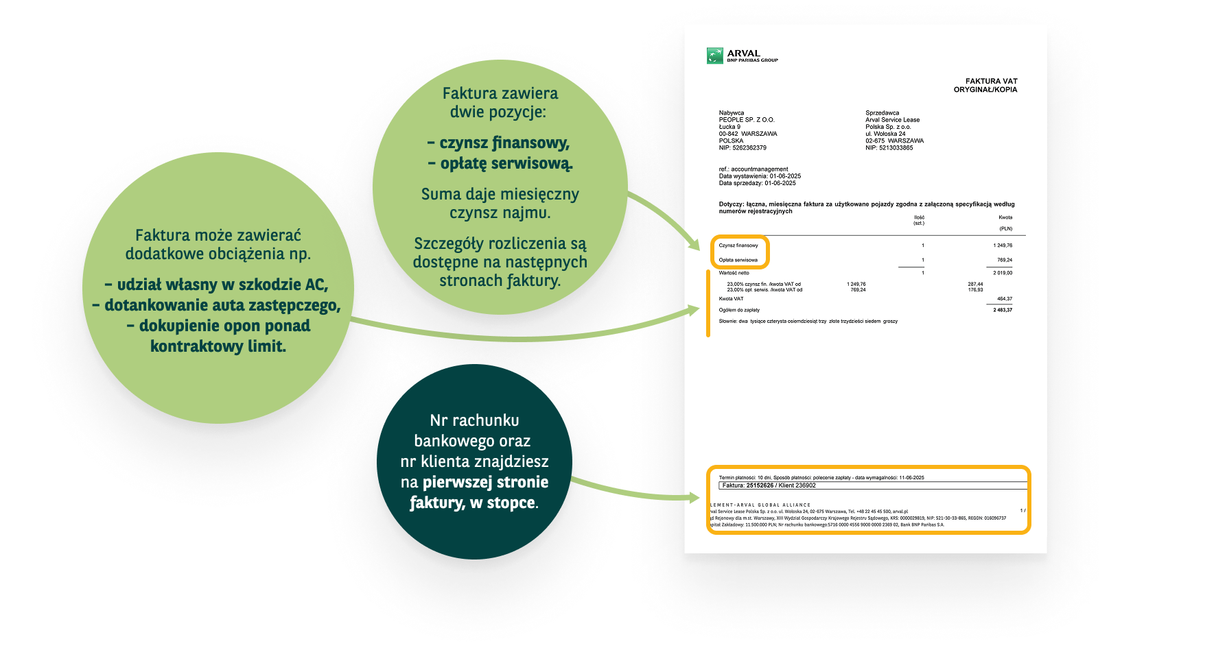 Jak czytac fakture Arval