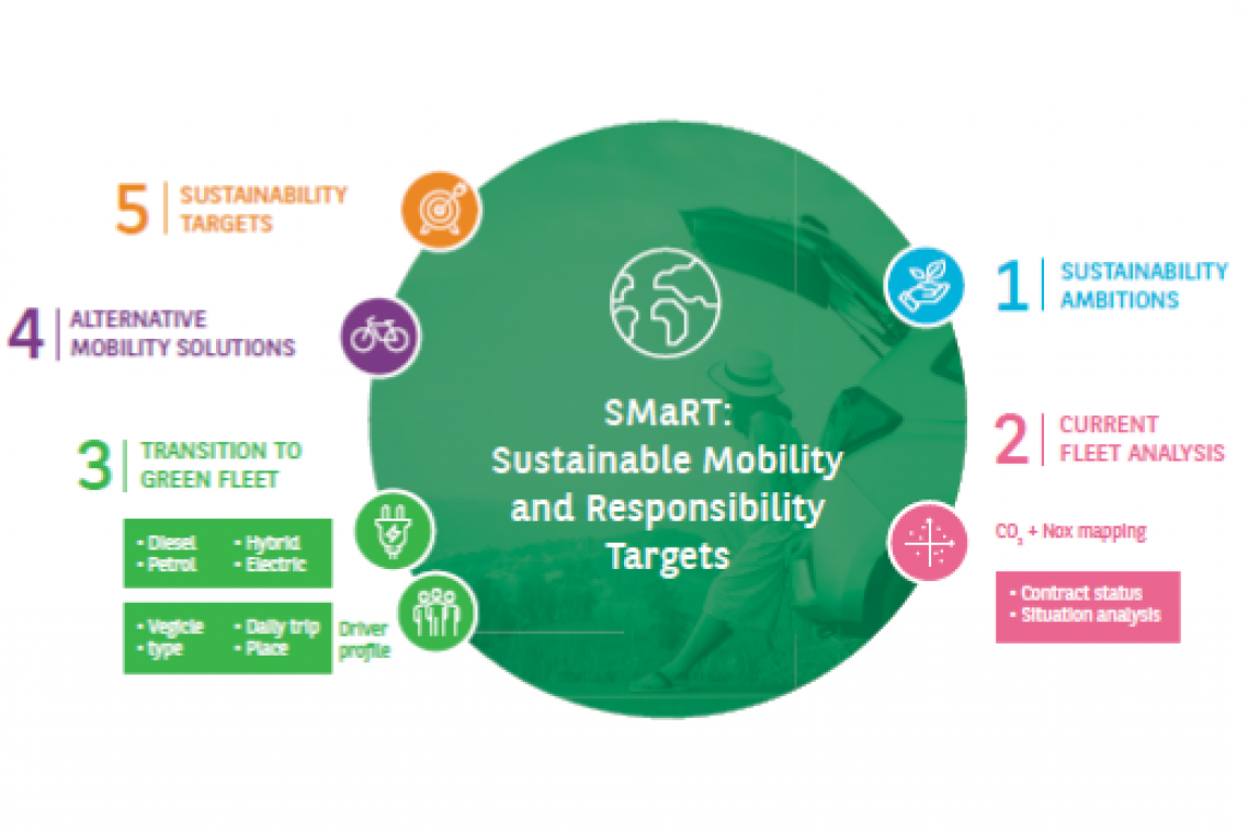 smart arval consulting smart arval consulting