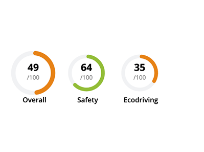 Zmniejsz ryzyko wypadków