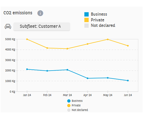 Rozwijaj flotę w zgodzie ze środowiskiem.