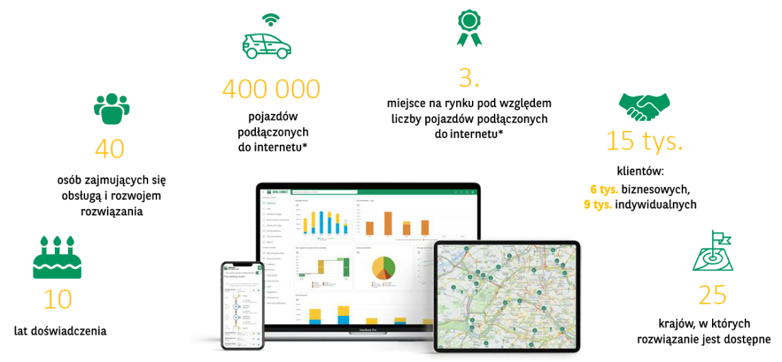 arval connect opis