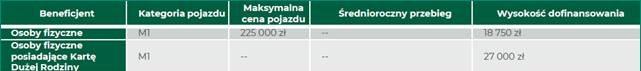 arval