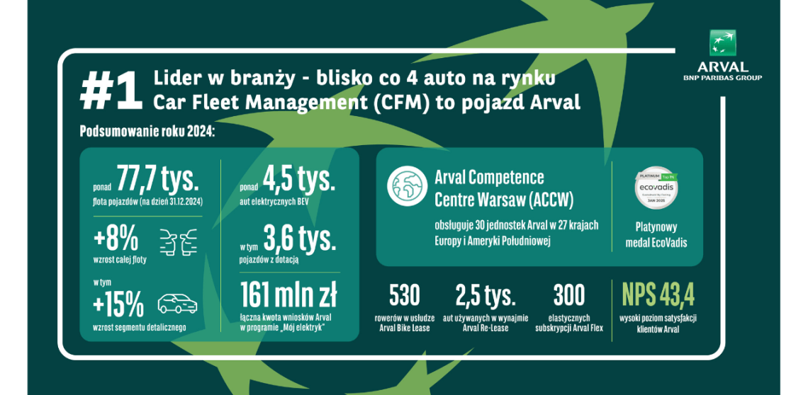 arval-lider-branzy